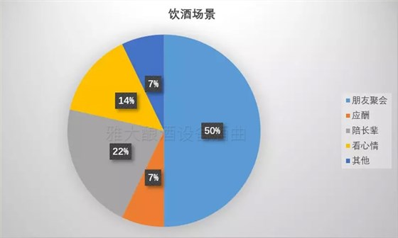 我用糧食釀酒設(shè)備做的酒適合90年后 可適合與被選擇能劃等號(hào)嗎-06 我用糧食釀酒設(shè)備做的酒適合90年后 可適合與被選擇能劃等號(hào)嗎-06