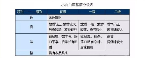 談?wù)勊狨ゴ既φ羝劸圃O(shè)備釀的小曲固態(tài)白酒口感的影響-02-小曲清香型白酒 談?wù)勊狨ゴ既φ羝劸圃O(shè)備釀的小曲固態(tài)白酒口感的影響-02-小曲清香型白酒