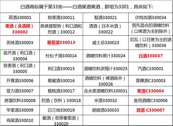 酒類商標 酒類商標