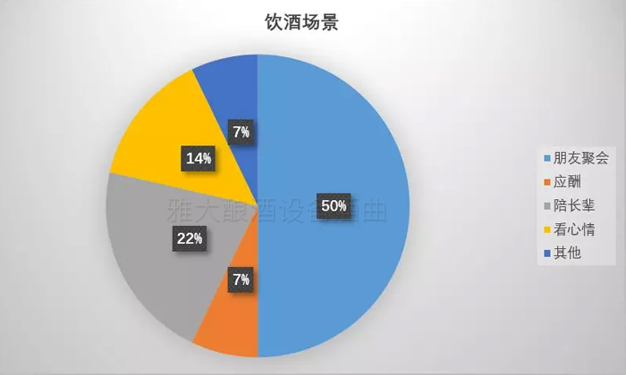 我用糧食釀酒設(shè)備做的酒適合90年后 可適合與被選擇能劃等號嗎-06 我用糧食釀酒設(shè)備做的酒適合90年后 可適合與被選擇能劃等號嗎-06