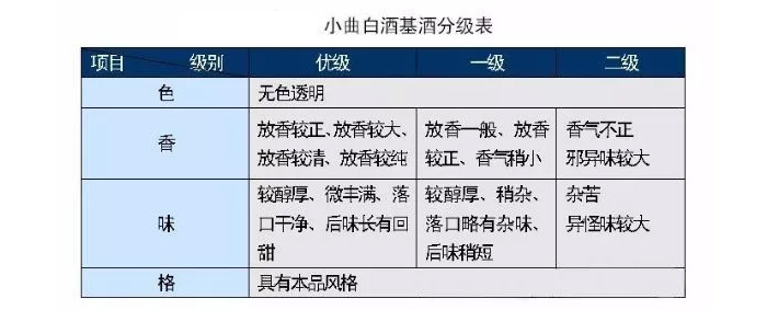 談談酸酯醇醛對蒸汽釀酒設備釀的小曲固態(tài)白酒口感的影響-02-小曲清香型白酒 談談酸酯醇醛對蒸汽釀酒設備釀的小曲固態(tài)白酒口感的影響-02-小曲清香型白酒