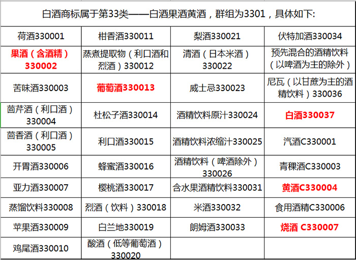 酒類商標(biāo) 酒類商標(biāo)