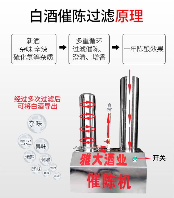 雅大白酒過濾催陳機(jī)工作原理 雅大白酒過濾催陳機(jī)工作原理