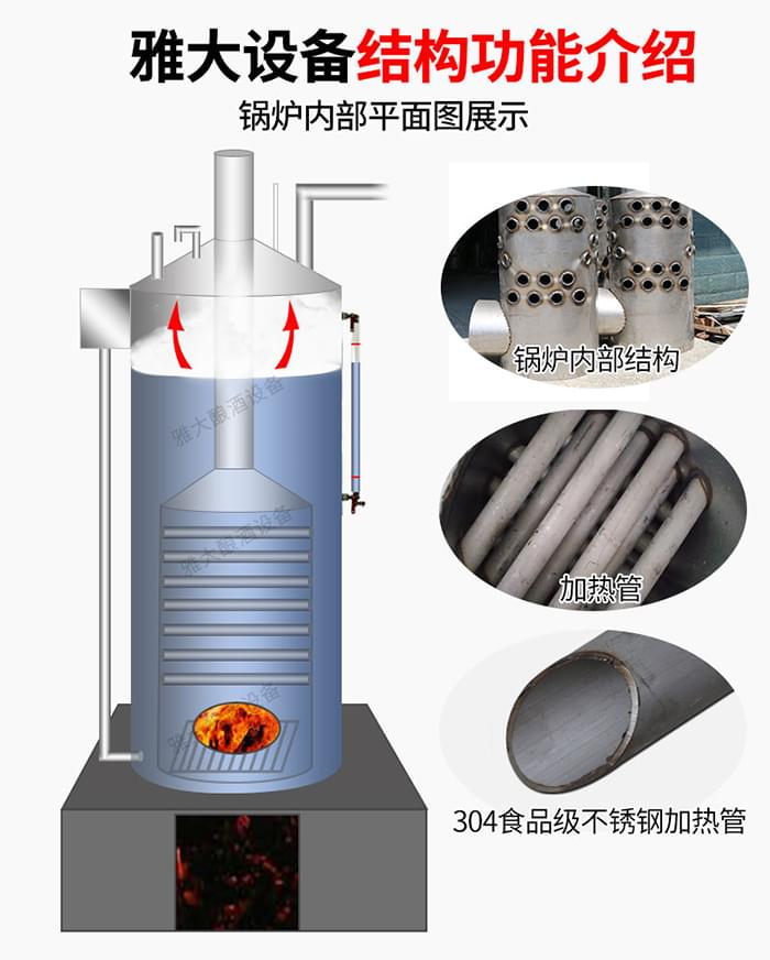 影響白酒釀造設(shè)備使用壽命的因素-內(nèi)部結(jié)構(gòu) 影響白酒釀造設(shè)備使用壽命的因素-內(nèi)部結(jié)構(gòu)