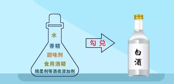 酒精酒 假酒 酒精酒 假酒